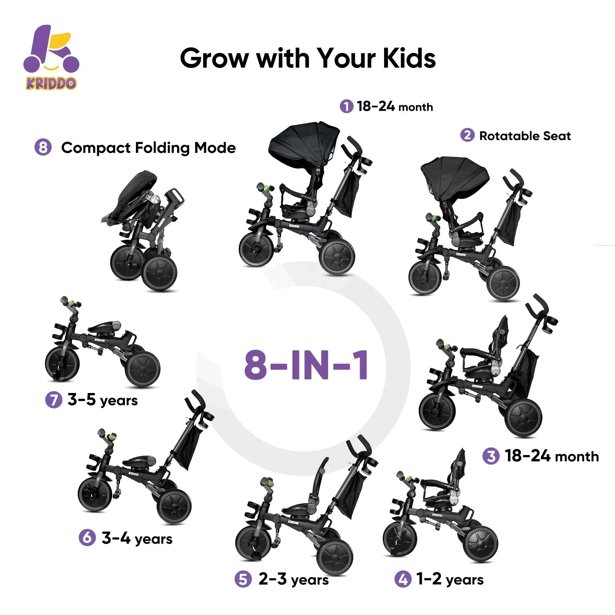 8-in-1 KRIDDO children's tricycle product showing different age ranges and features