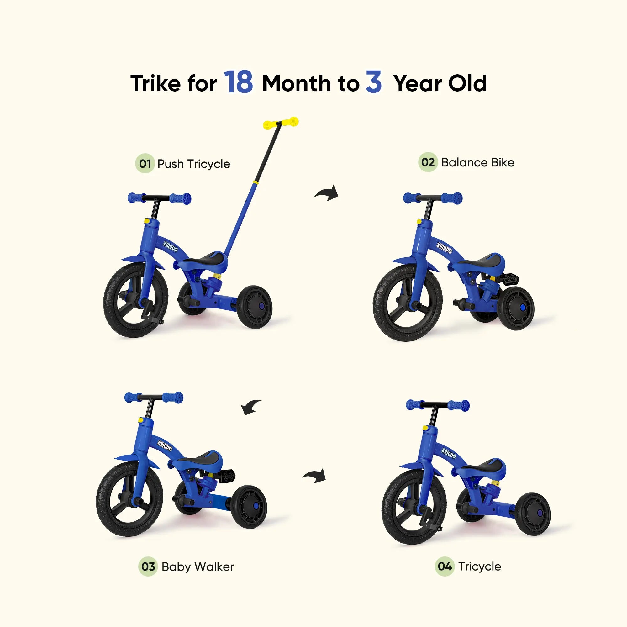 KRIDDO 4-in-1 Childrens Trike for 1.5 to 3 Years Old Blue