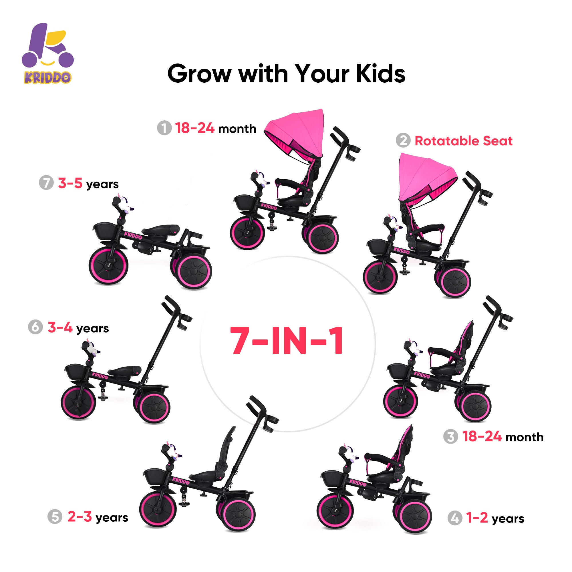 7-in-1 children's tricycle with various features and age recommendations.