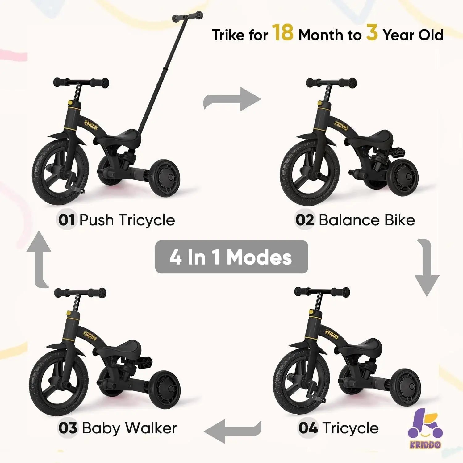 KRIDDO 4-in-1 Childrens Trike for 1.5 to 3 Years Old Black