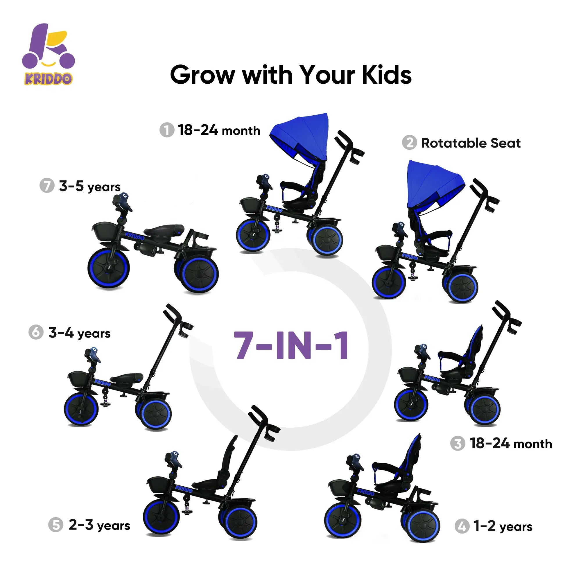 KRIDDO 7-in-1 Kids Tricycle Stroller with Push Handle for 18 Months to 5 Years Old Blue