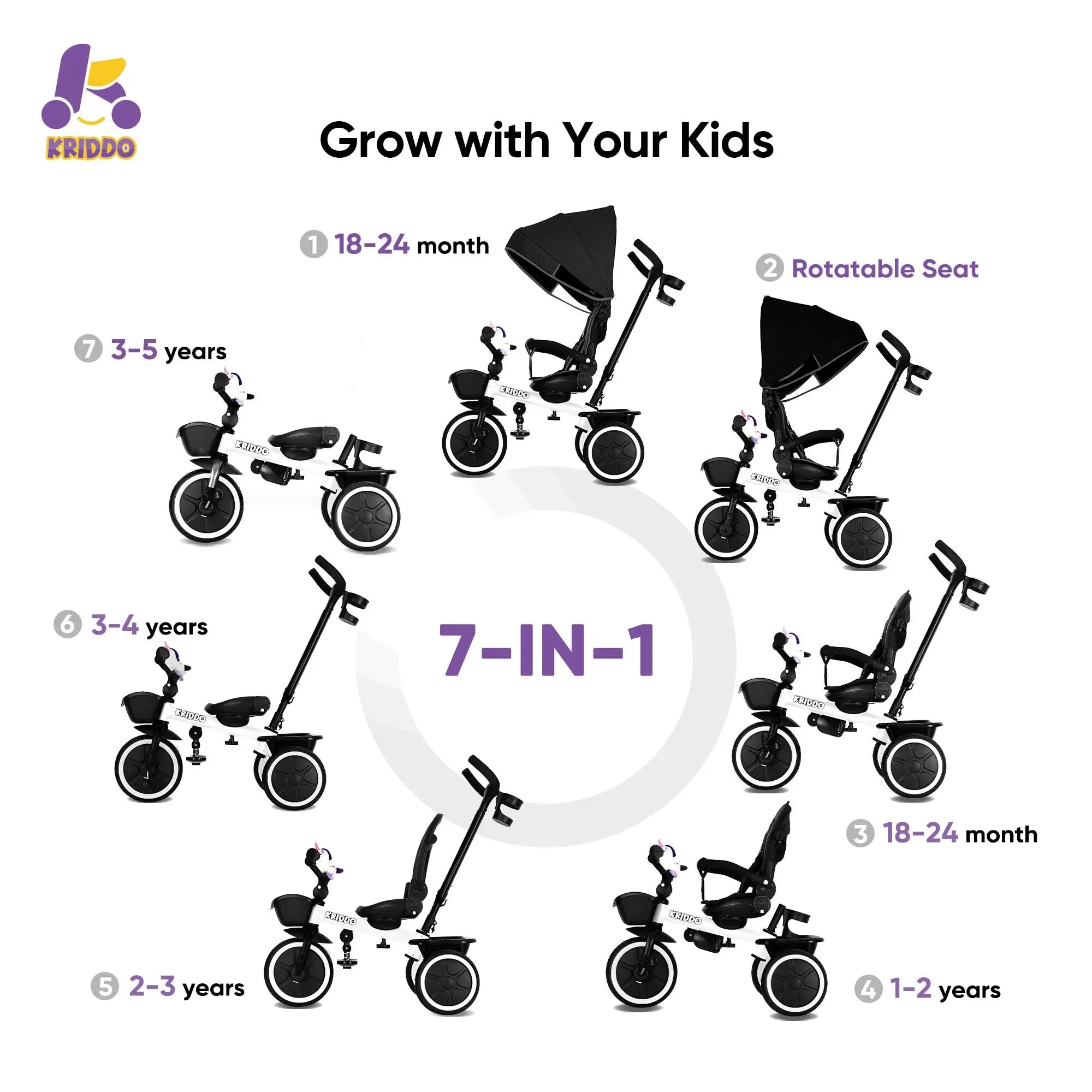 KRIDDO 7-in-1 Kids Tricycle Stroller with Push Handle for 18 Months to 5 Years Old White