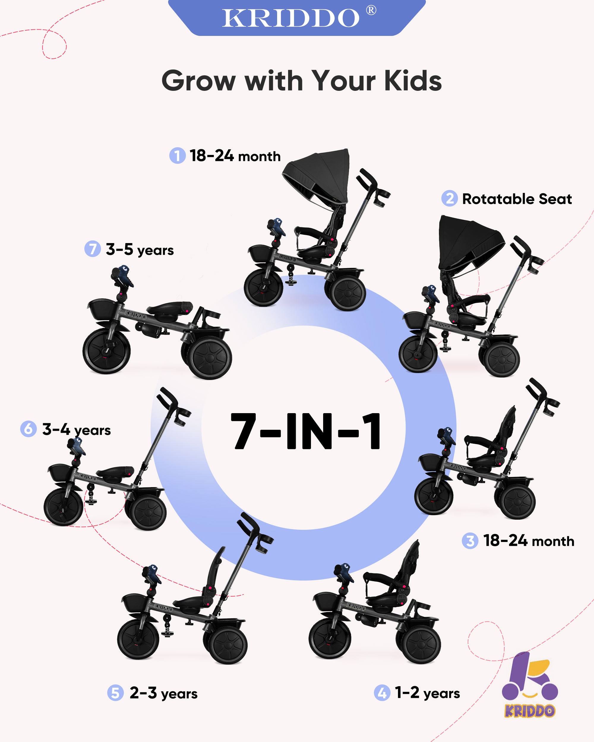 Kriddo Kids Tricycle with Adjustable Seat for 18 Months to 5 Years Old Blue  7-in-1 