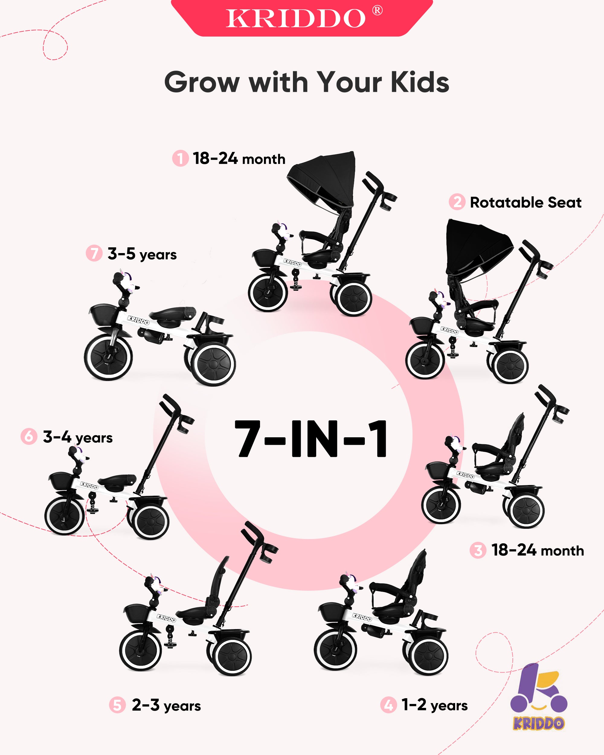 Kriddo Kids Tricycle with Adjustable Seat for 18 Months to 5 Years Old White 7-in-1