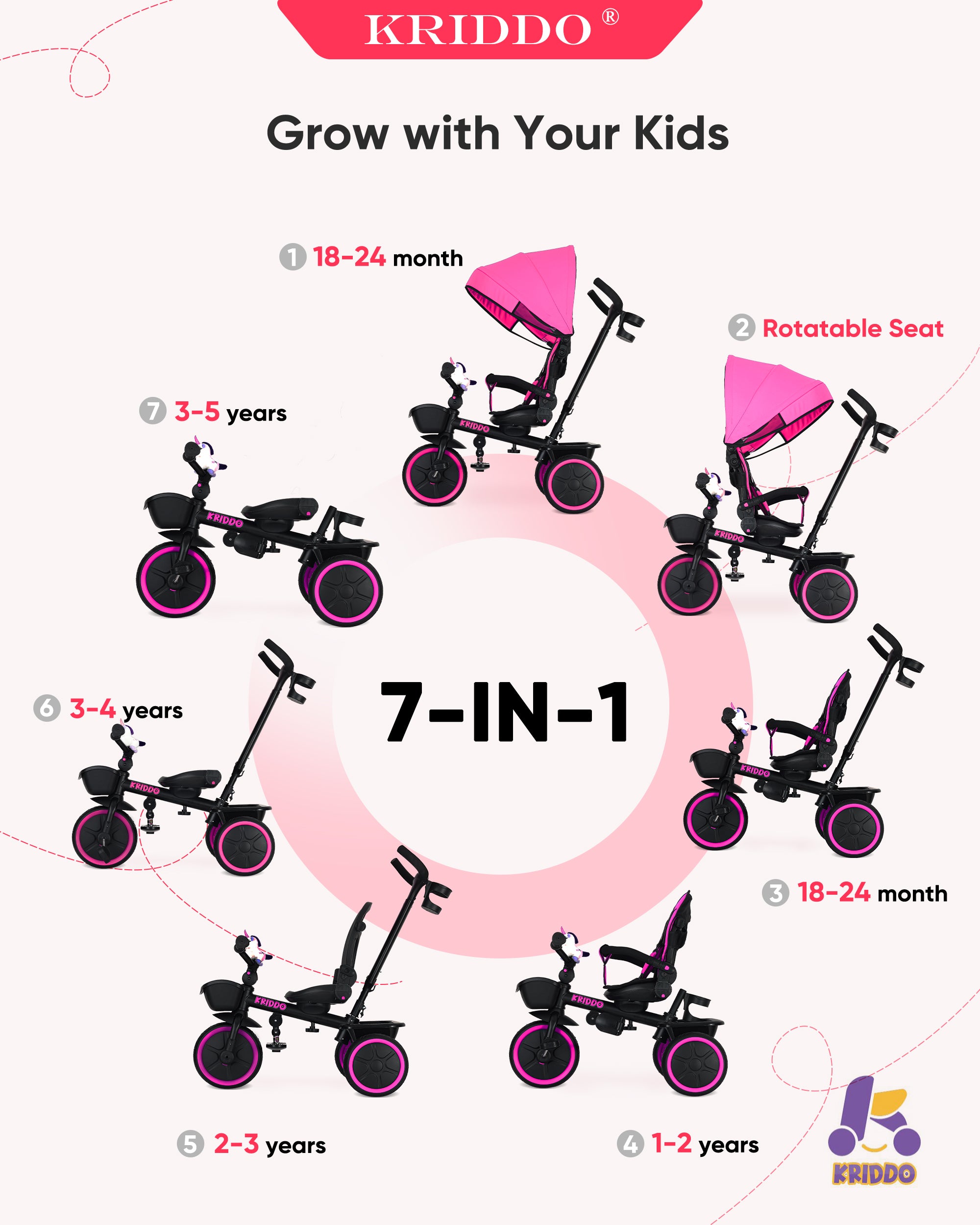 Kriddo Kids Tricycle with Adjustable Seat for 18 Months to 5 Years Old Pink 7-in-1